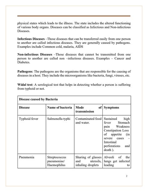 Solution Biology Human Health And Disease Studypool