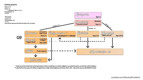 German Education System Explained