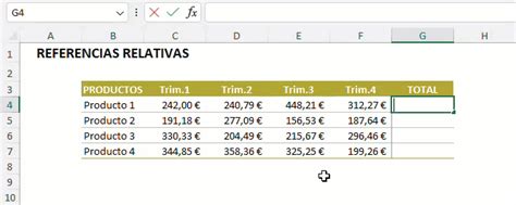 Referencias Relativas Y Absolutas En Excel ¿cuál Es La Diferencia