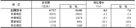 2023年1—7月份全国房地产市场基本情况 部门动态 中国政府网