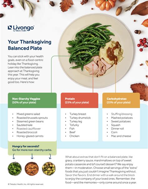 Your Thanksgiving Balanced Plate – Teladoc Health, Inc.