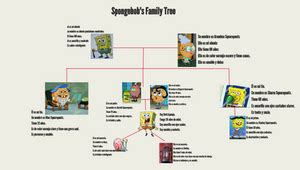 Spongebob's Family Tree by JARROD FARRELL on Prezi Design