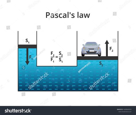 Vector Physics Scientific Illustration Pascals Law Stock Vector (Royalty Free) 1600849933