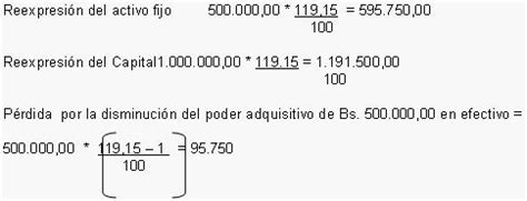 Ajuste por inflación fiscal y contable