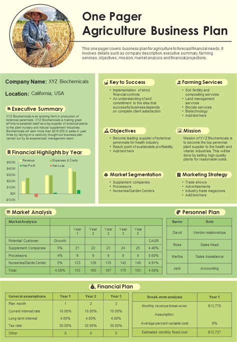 Top 10 Agriculture Business Plan Powerpoint Presentation Templates In 2025