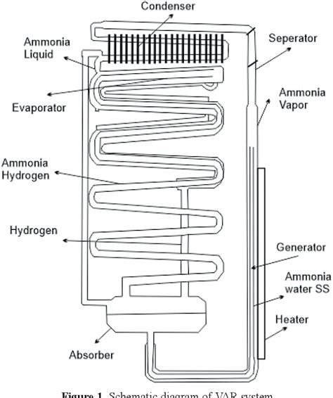 Figure 1 From Experimental Analysis Of Atmospheric Water Harvester