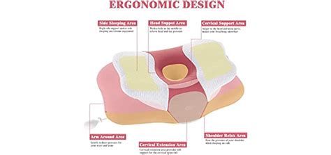 Occipital Neuralgia Pillow - Pillow Click