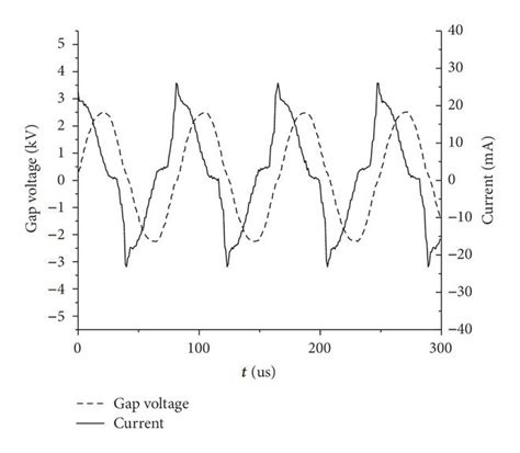 Coupling Capacitance Is 100 Pf Download Scientific Diagram