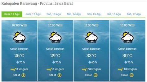 Cuaca Karawang Hari Ini Kamis 11 Agustus 2022 Pagi Hingga Sore Cerah