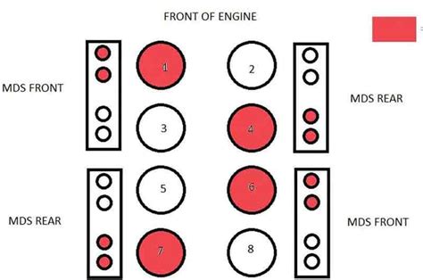 Hemi Firing Order Diagram Explanation