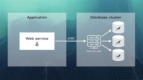 Github Mariadb Developers Read Write Split Java App Connecting A