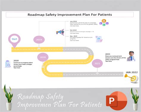 Roadmap safety improvement plan for patients - Eloquens