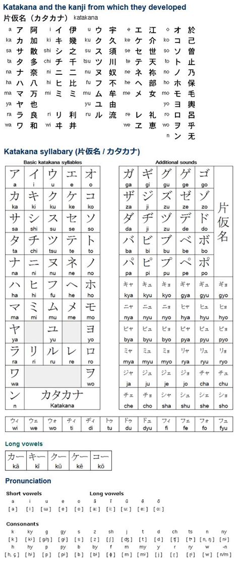 The Japanese Katakana Syllabary Was Derived From Abbreviated Chinese