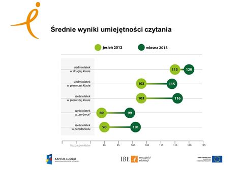 Wyniki Badania I Latk W Na Starcie Szkolnym Ppt Pobierz