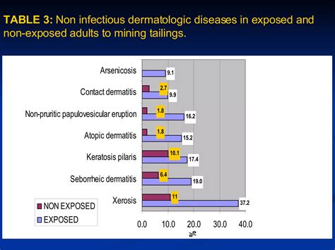 Succinct Pediatrics Evaluation And Management For Infectious Diseases And Dermatologic Disorders 7