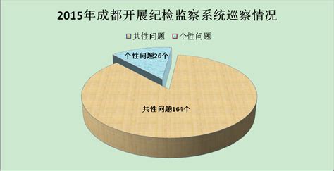 成都：数据说话 反腐败越往后执纪越严 共产党员网