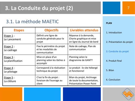 PPT Présentation finale du projet PowerPoint Presentation free