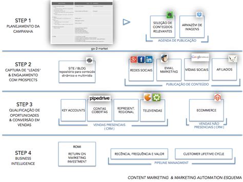 Crm E Automação De Marketing — Brandme Planejamento Estratégico