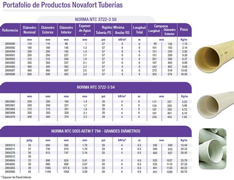 Novafort Catalogomateriales