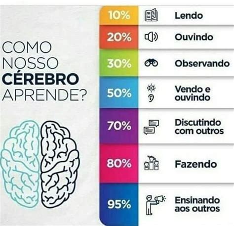 30 Ideias De Mental Maps Neurociencia E Aprendizagem Study