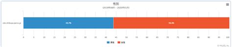 リアルとデジタルを融合させた渋谷パルコビッグデータを使って分析してみた1 2 IT科学 ねとらぼリサーチ