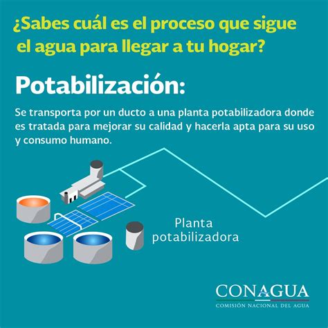 Conagua on Twitter Descubre qué es la potabilización del Agua en la