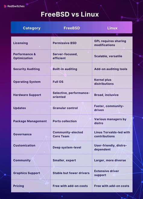 Choosing Between Freebsd Vs Linux Which Is The Best Os