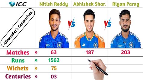 Abhishek Sharma Vs Riyan Parag Vs Nitish Kumar Reddy Batting And