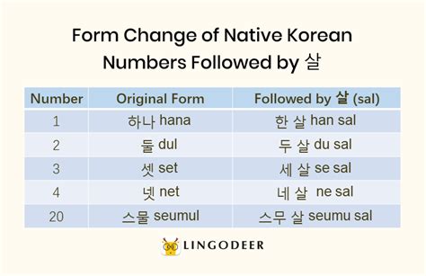 How To Say We Are One In Korean Telegraph