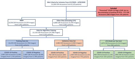 DeepCOVID-XR: An Artificial Intelligence Algorithm to Detect COVID-19