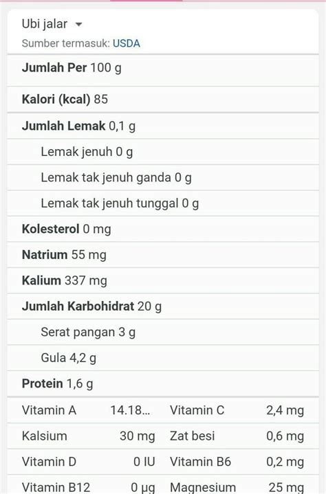 Kandungan Nutrisi Ubi Merah Carrie Walker