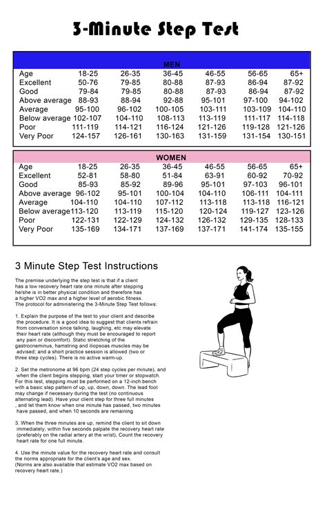 Heart Rate Recovery Chart Ponasa