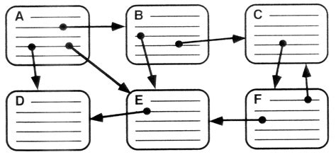 worldbuilding week  creating  hypertext world