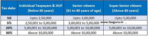 How To Choose Between New And Old Income Tax Regime For Fy 2020 21