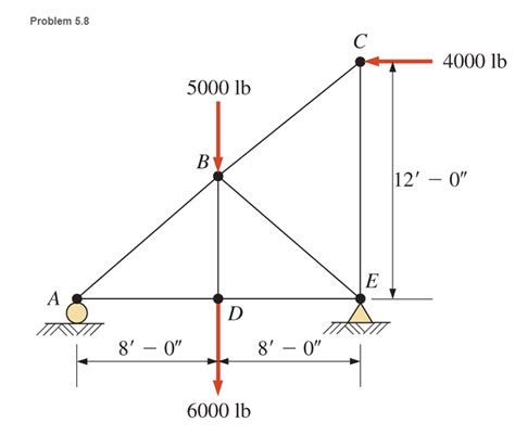 Solved Calculate The Forces In All Members Of The Trusses Chegg