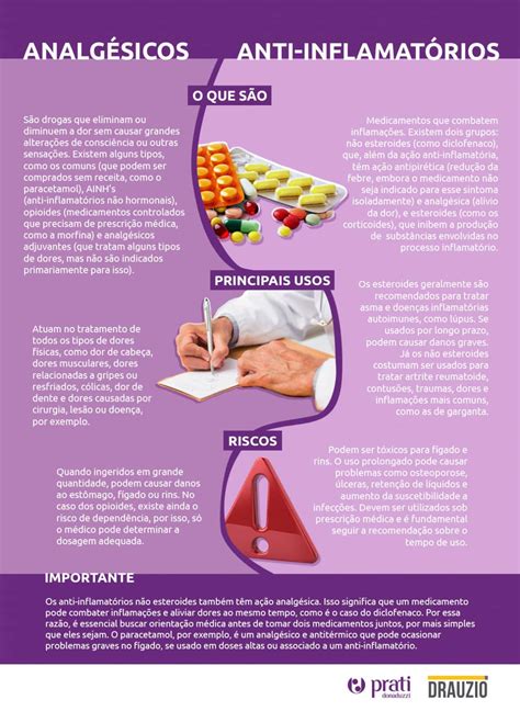 Principais Diferen As Entre Analg Sicos E Anti Inflamat Rios