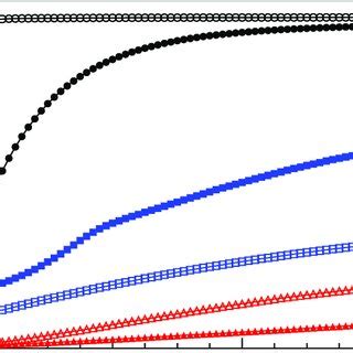 The Fraction Of Gammas And Hadrons Accepted For Varying Upper Limit On