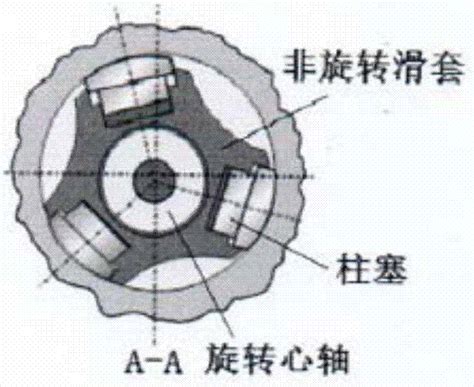 静态推靠式旋转导向钻井工具的井底实际钻压预测方法与流程