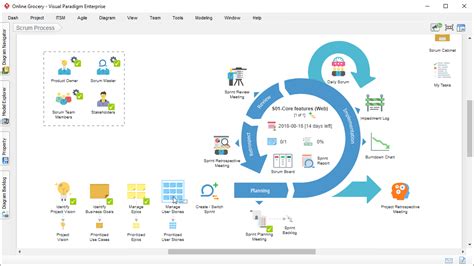 Best Scrum Tool Scrum Process Canvas