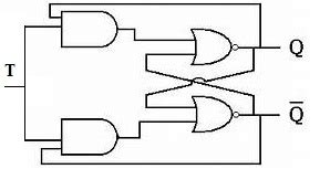 Gated T Latch Circuit Diagram