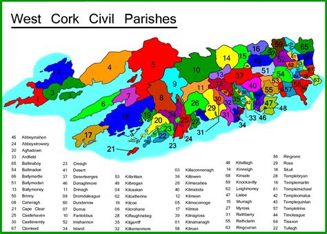 West Cork Genealogy 1