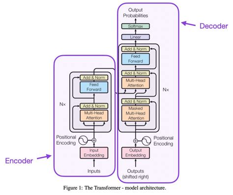 Understanding Large Language Models Llms And Their Popularity In