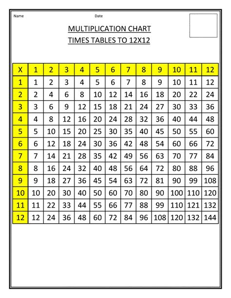 Times Tables 1 To 12 Printable