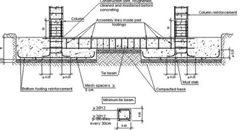 10 Vital Tips For Plinth Beam Reinforcement