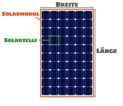 Mauer Perversion Auf Und Ab Gehen Pv Module Leistung Log Elf Beide