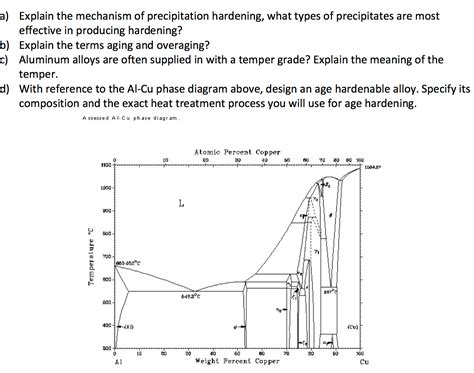 Solved Explain The Mechanism Of Precipitation Hardening Chegg