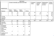 Formulación del sistema de cuentas nacionales tablas de origen y