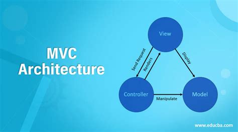 Mvc Architecture Diagram