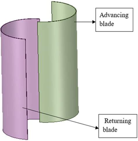 Small Scale Savonius Vertical Axis Wind Turbine Semantic, 50% OFF