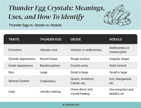 Unveiling the Mystery of Thunder Egg: Know its Origins